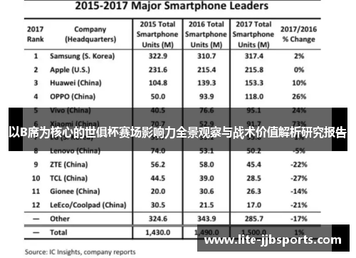 以B席为核心的世俱杯赛场影响力全景观察与战术价值解析研究报告 以B席为核心的世俱杯赛场影响力全景观察与战术价值解析研究报告