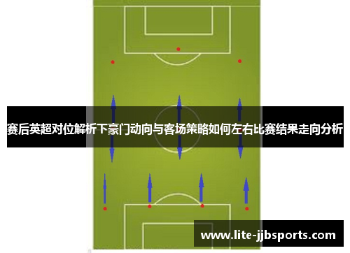 赛后英超对位解析下豪门动向与客场策略如何左右比赛结果走向分析
