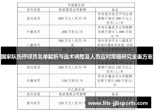 国家队伤停球员名单解析与战术调整及人员应对策略研究全面方案 国家队伤停球员名单解析与战术调整及人员应对策略研究全面方案